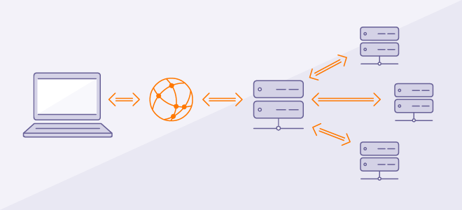 Reverse Proxy Explained